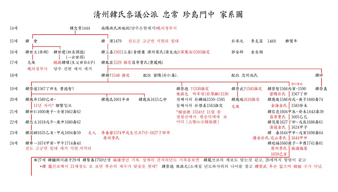 진도문중1.jpg