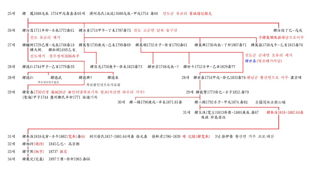 진도문중2.jpg
