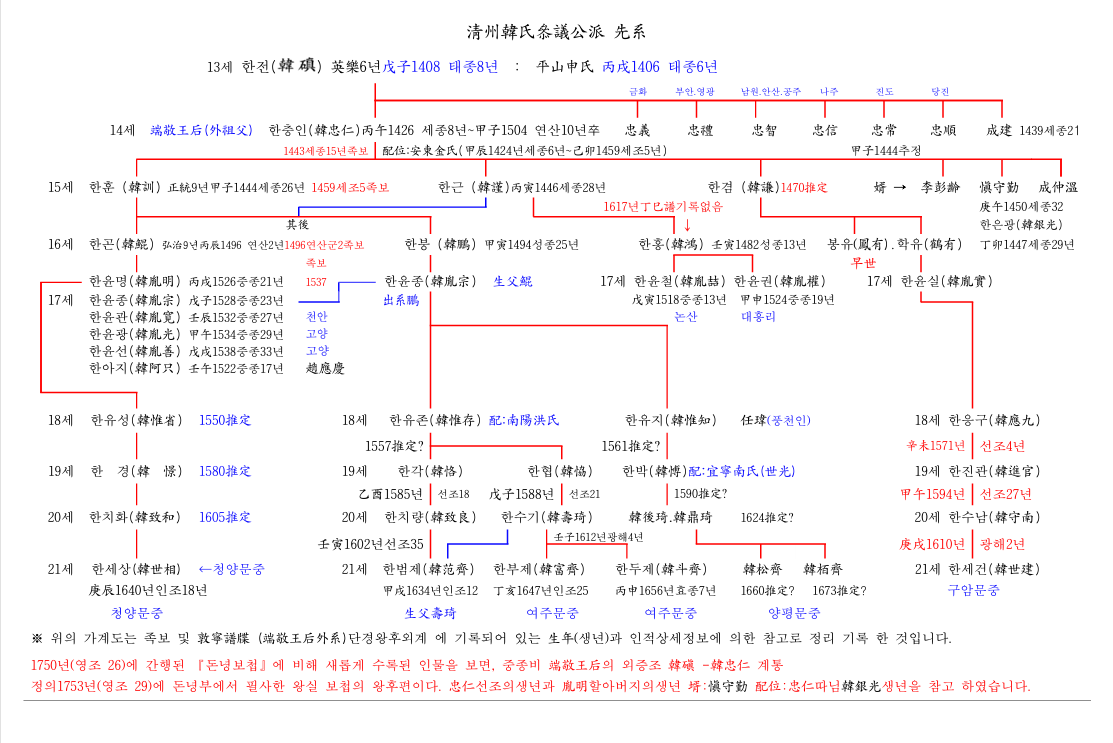 淸州韓氏叅議公派 先系...1.png